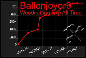 Total Graph of Ballenjoyer9