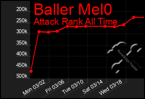 Total Graph of Baller Mel0