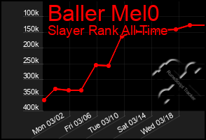 Total Graph of Baller Mel0