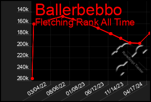 Total Graph of Ballerbebbo