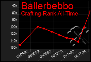 Total Graph of Ballerbebbo