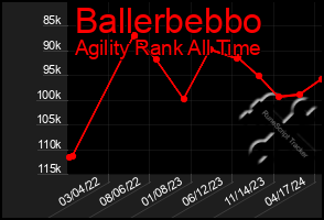 Total Graph of Ballerbebbo