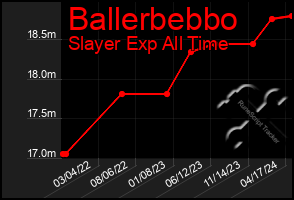 Total Graph of Ballerbebbo