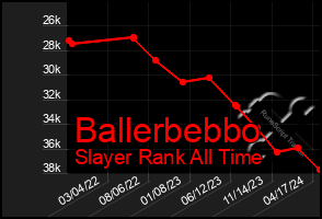 Total Graph of Ballerbebbo