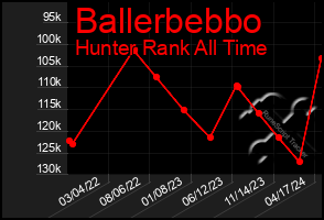 Total Graph of Ballerbebbo