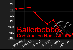 Total Graph of Ballerbebbo