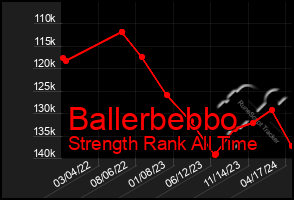 Total Graph of Ballerbebbo