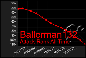 Total Graph of Ballerman132