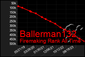 Total Graph of Ballerman132