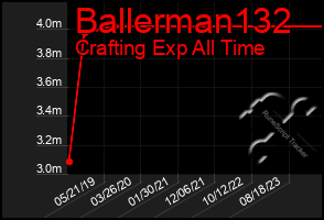Total Graph of Ballerman132