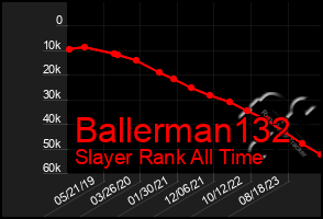 Total Graph of Ballerman132