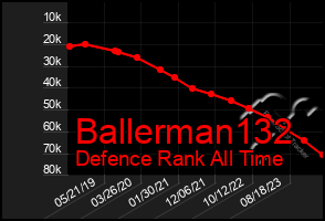 Total Graph of Ballerman132