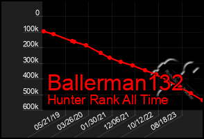 Total Graph of Ballerman132