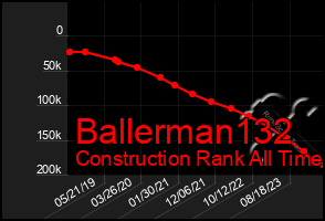 Total Graph of Ballerman132