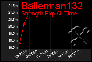 Total Graph of Ballerman132