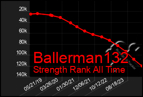 Total Graph of Ballerman132