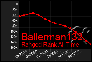 Total Graph of Ballerman132