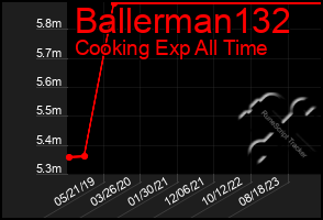 Total Graph of Ballerman132