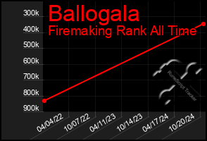 Total Graph of Ballogala