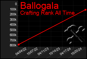 Total Graph of Ballogala