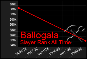 Total Graph of Ballogala