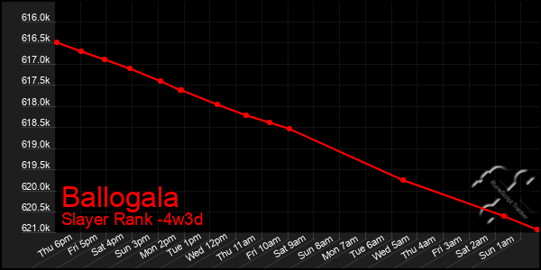 Last 31 Days Graph of Ballogala