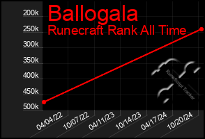 Total Graph of Ballogala