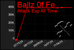 Total Graph of Ballz 0f Fe