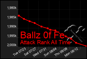 Total Graph of Ballz 0f Fe