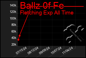 Total Graph of Ballz 0f Fe