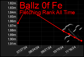 Total Graph of Ballz 0f Fe