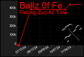 Total Graph of Ballz 0f Fe