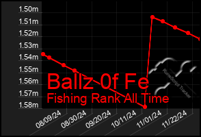 Total Graph of Ballz 0f Fe