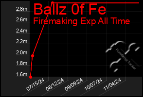 Total Graph of Ballz 0f Fe