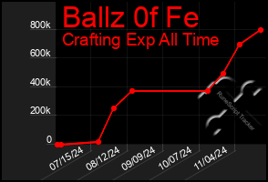 Total Graph of Ballz 0f Fe