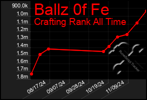 Total Graph of Ballz 0f Fe