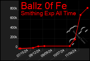 Total Graph of Ballz 0f Fe