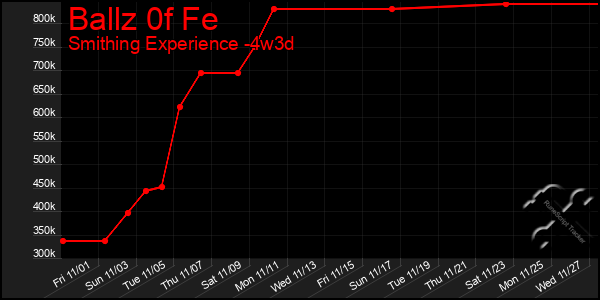 Last 31 Days Graph of Ballz 0f Fe