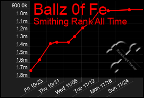 Total Graph of Ballz 0f Fe