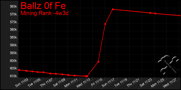 Last 31 Days Graph of Ballz 0f Fe