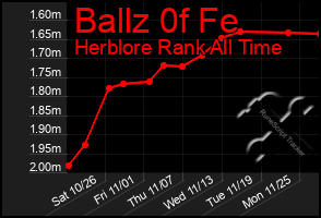 Total Graph of Ballz 0f Fe