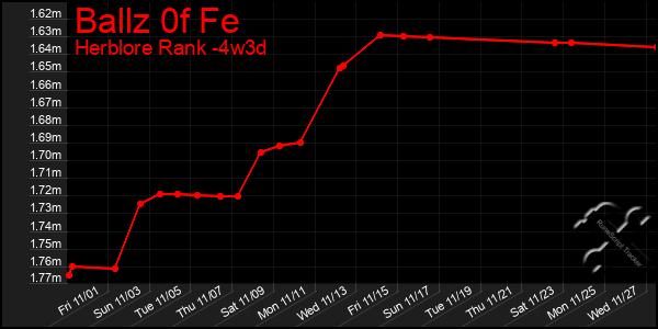 Last 31 Days Graph of Ballz 0f Fe