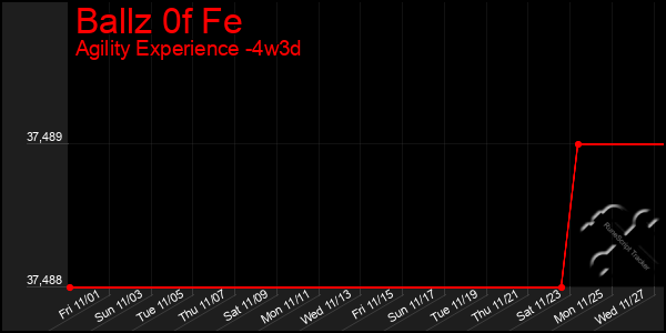 Last 31 Days Graph of Ballz 0f Fe