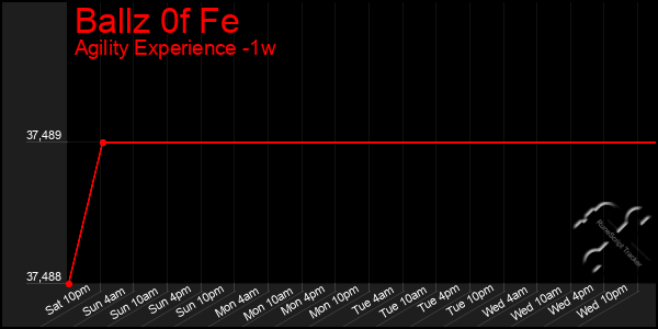 Last 7 Days Graph of Ballz 0f Fe