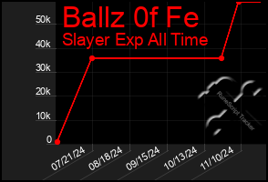 Total Graph of Ballz 0f Fe