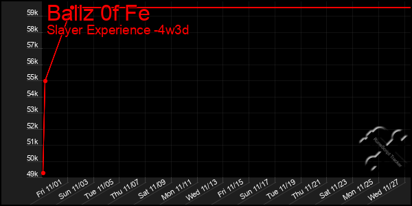 Last 31 Days Graph of Ballz 0f Fe