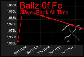 Total Graph of Ballz 0f Fe