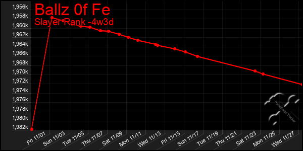 Last 31 Days Graph of Ballz 0f Fe