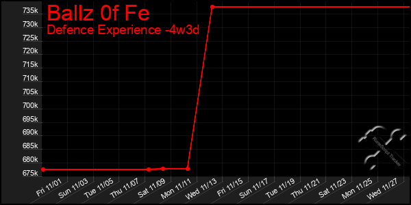 Last 31 Days Graph of Ballz 0f Fe