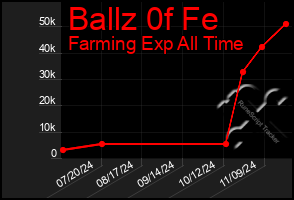 Total Graph of Ballz 0f Fe